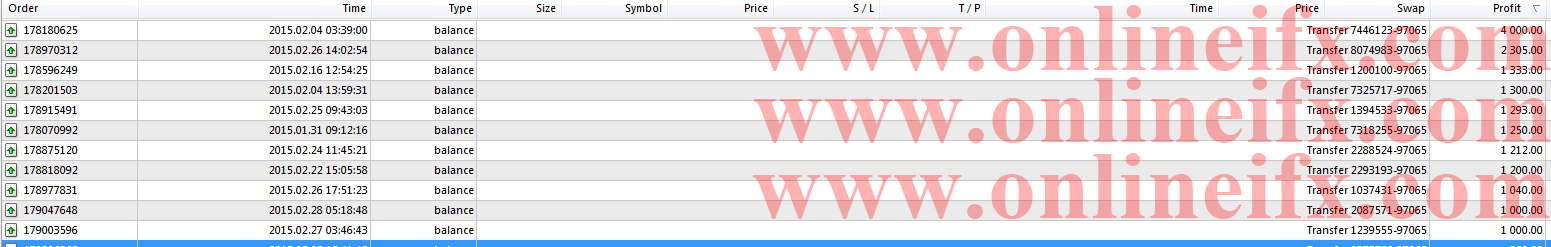 Pengalaman kalah forex