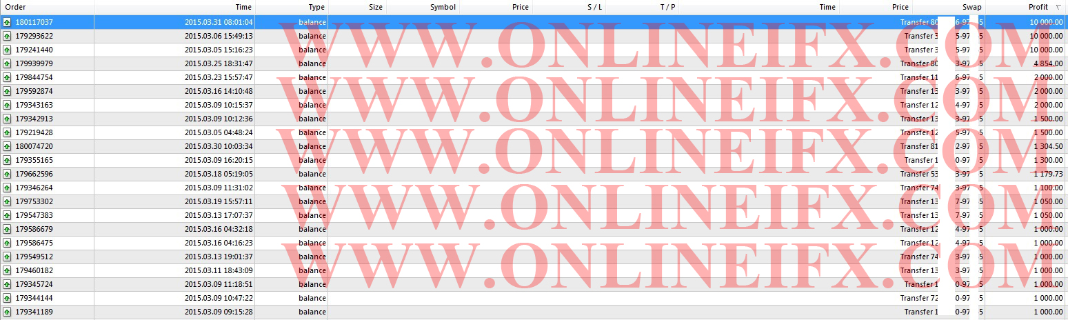 Pengalaman kalah forex