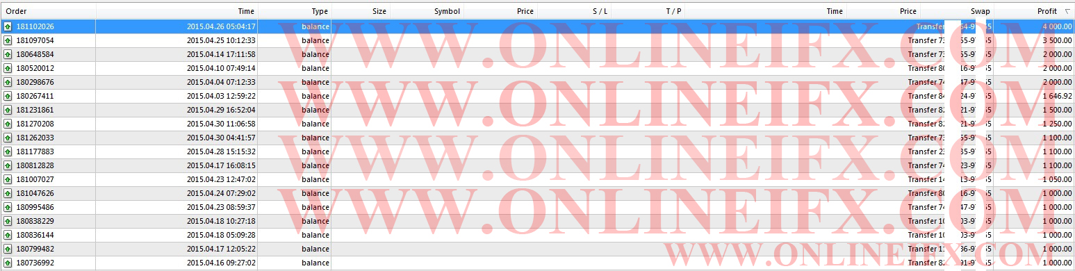 Pengalaman kalah forex