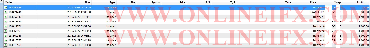 Pengalaman forex kaskus