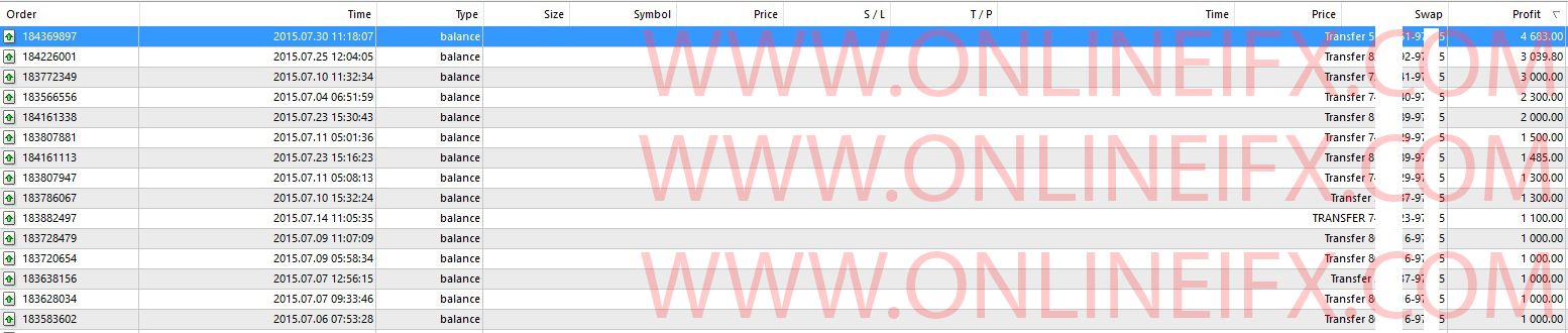Pengalaman kalah forex