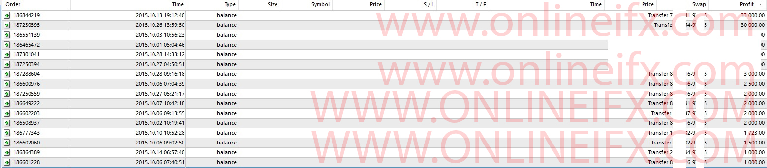 Pengalaman forex kaskus