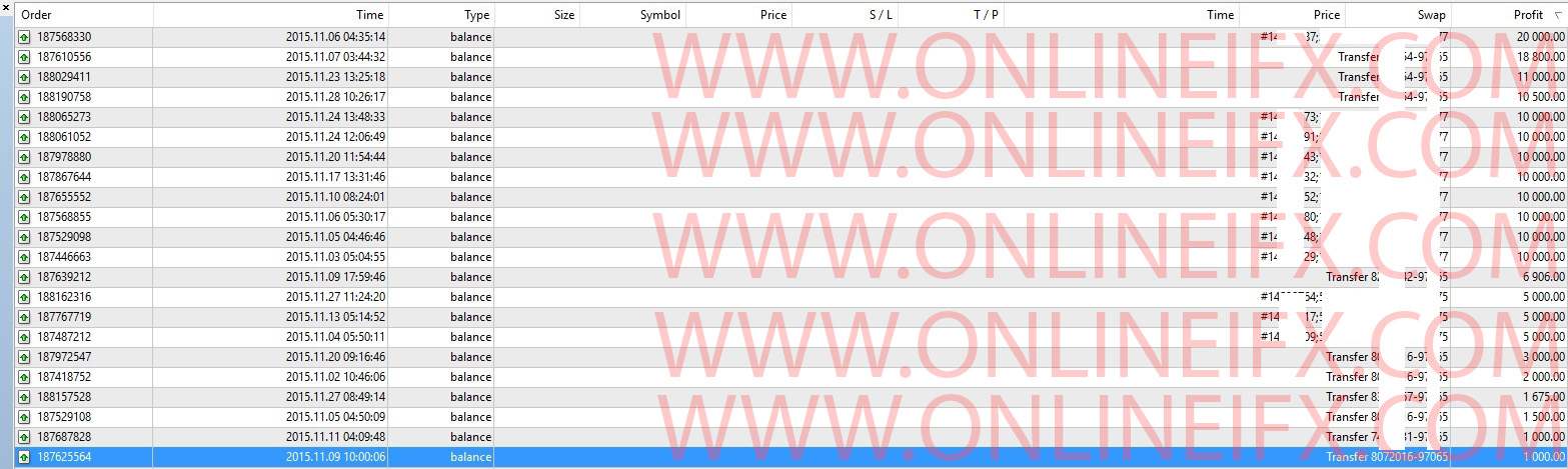 Pengalaman withdraw forex