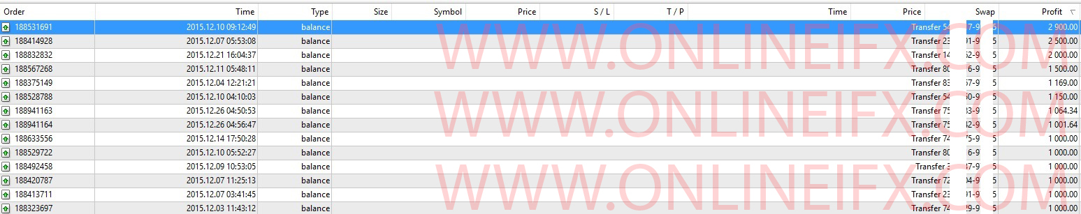 Pengalaman forex kaskus