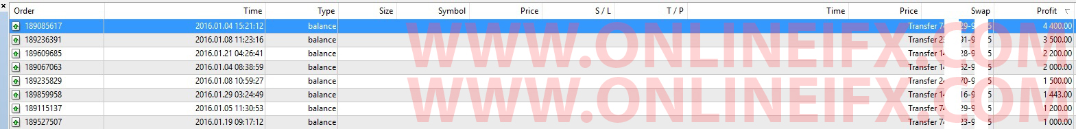 Pengalaman forex kaskus