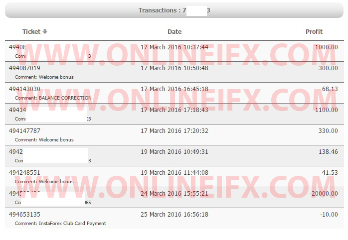 Pengalaman forex kaskus