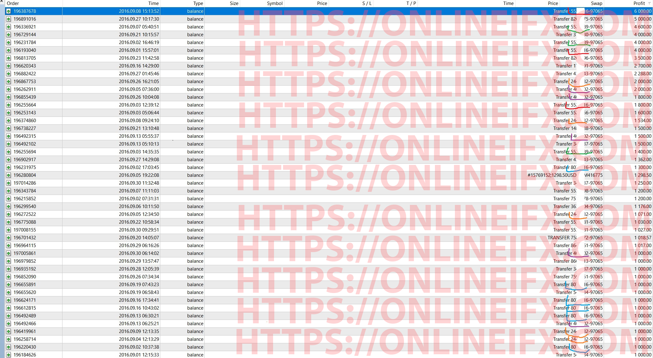 Pengalaman forex kaskus