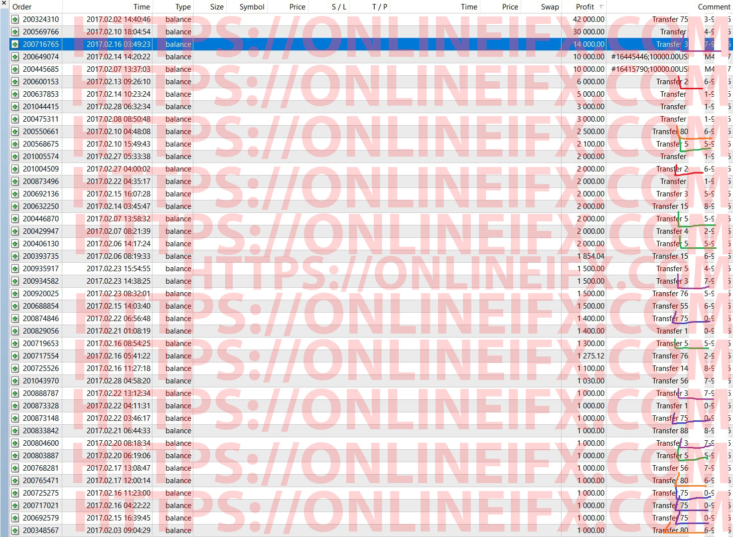 Pengalaman forex kaskus