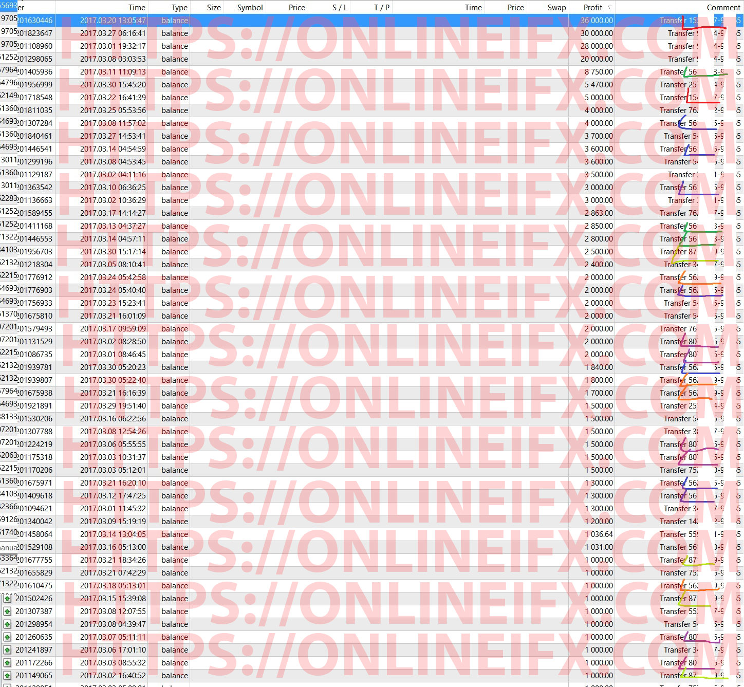 Pengalaman forex kaskus
