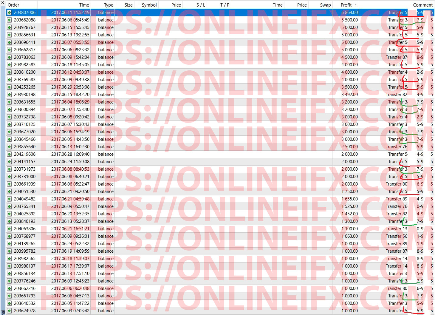 Pengalaman forex kaskus