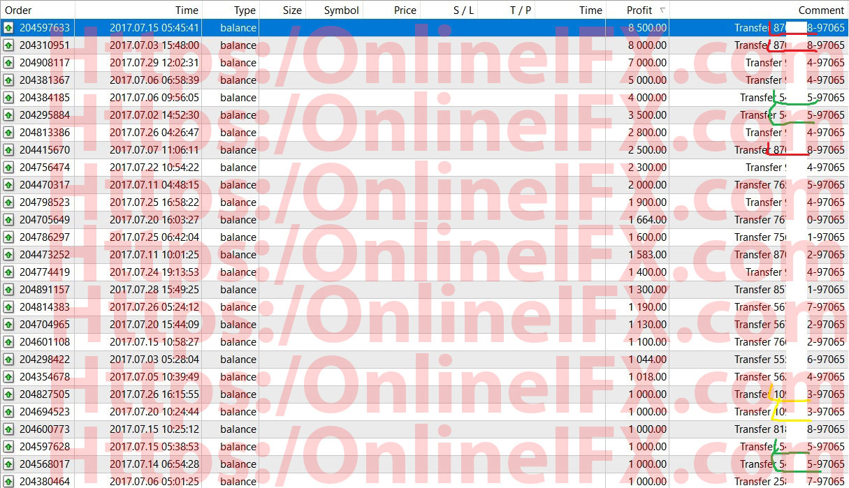 Pengalaman forex kaskus