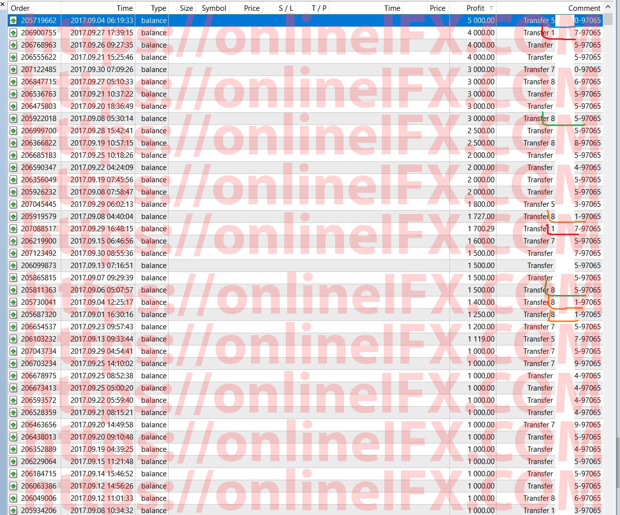 Pengalaman forex kaskus