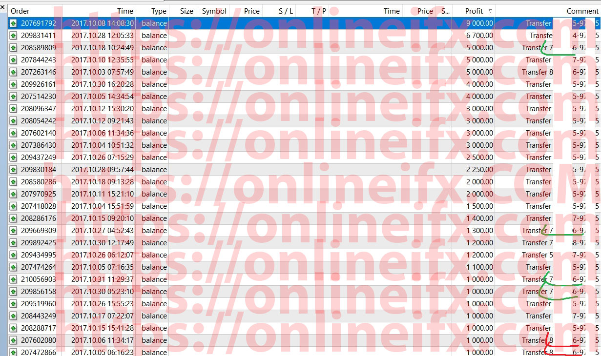 Pengalaman forex kaskus