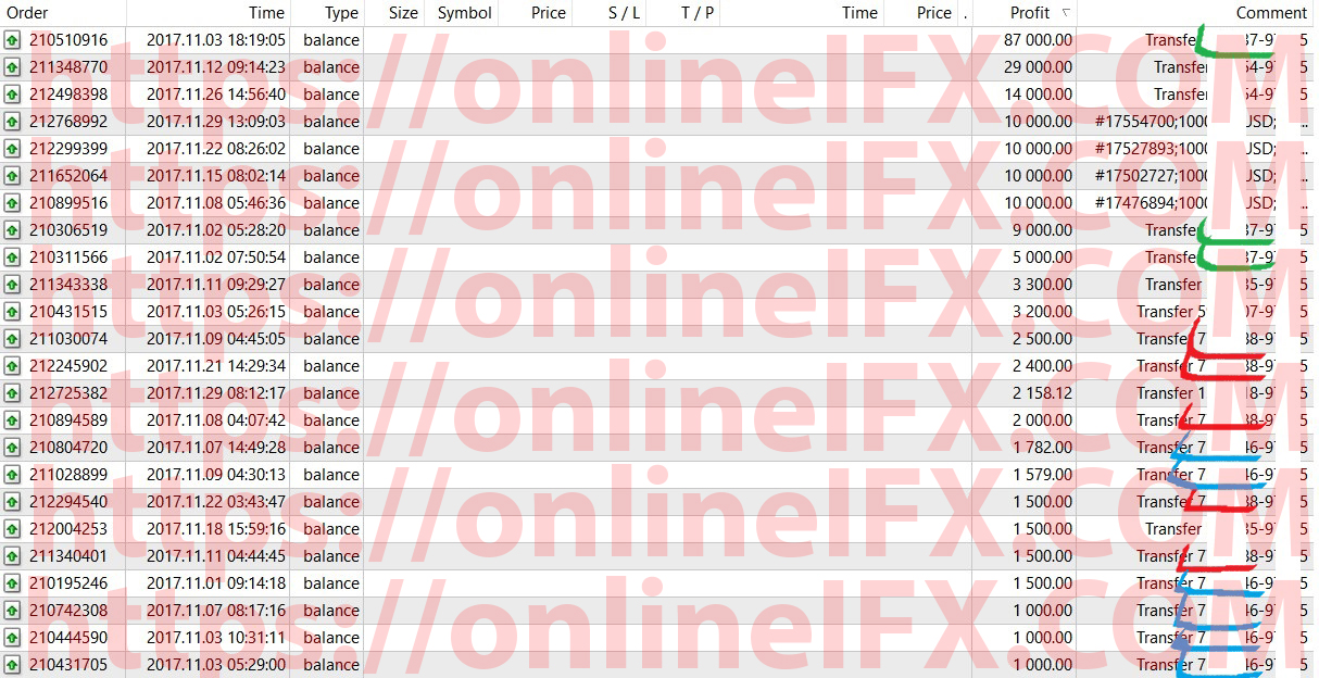 Pengalaman forex kaskus